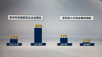 五問美國所謂‘強制技術(shù)轉(zhuǎn)讓’偽命題——以上海網(wǎng)絡(luò)技術(shù)轉(zhuǎn)讓為例