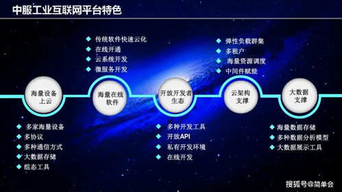 工業互聯網架構與數據服務建設方案