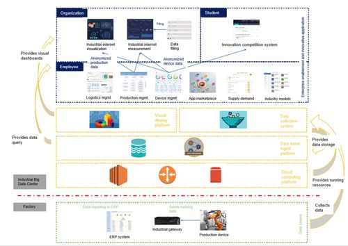 工業互聯網大數據中心使用 KubeEdge 的實踐與探索