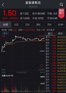 富士康IPO概念股再盤(pán)點(diǎn) 集體暴漲過(guò)后，誰(shuí)才是工業(yè)互聯(lián)網(wǎng)數(shù)據(jù)服務(wù)的真正龍頭？