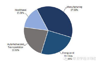 全球工業(yè)互聯(lián)網(wǎng)服務(wù)市場(chǎng)發(fā)展預(yù)測(cè) 數(shù)據(jù)服務(wù)成為增長(zhǎng)核心引擎